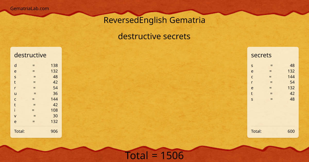 destructive secrets in reversedEnglish Gematria